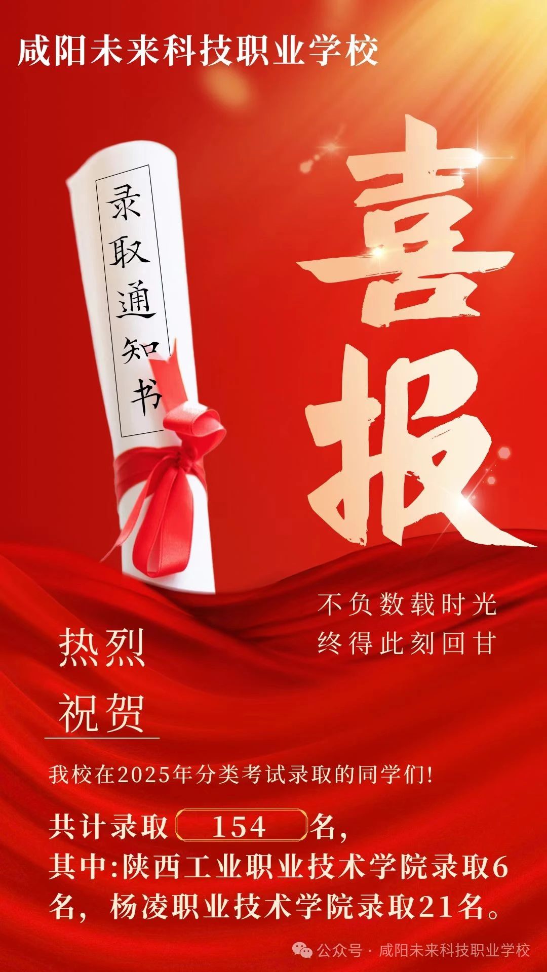 辛勤耕耘终得果，春风得意马蹄疾——咸阳未来科技职业学校2025年分类高考录取喜报